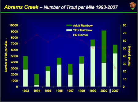 Drought Graph - Abrams Creek