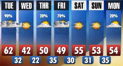 weather forecast
