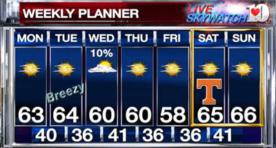 weather forecast Weather looks good (and dry) this week