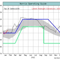 NorrisLakeChart2.12